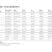 birch point fabric requirements