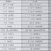 the Willow quilt fabric requirements